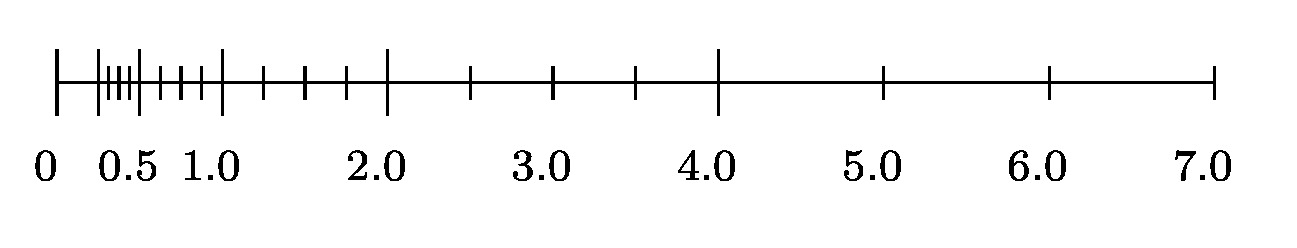 flpt_numbers_fig.jpg