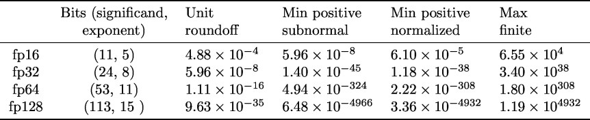 ieee_params_table.jpg