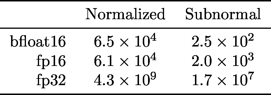 flpt_count_bfloat16.jpg
