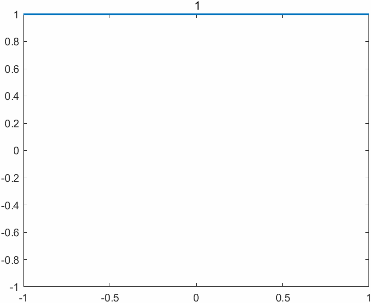 What’s New in MATLAB R2022a? – Nick Higham